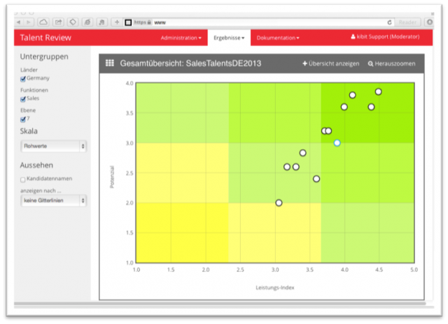 Talentmanagement & Talent Reviews